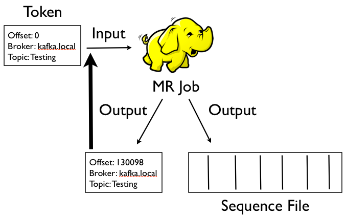 Hadoop Loading